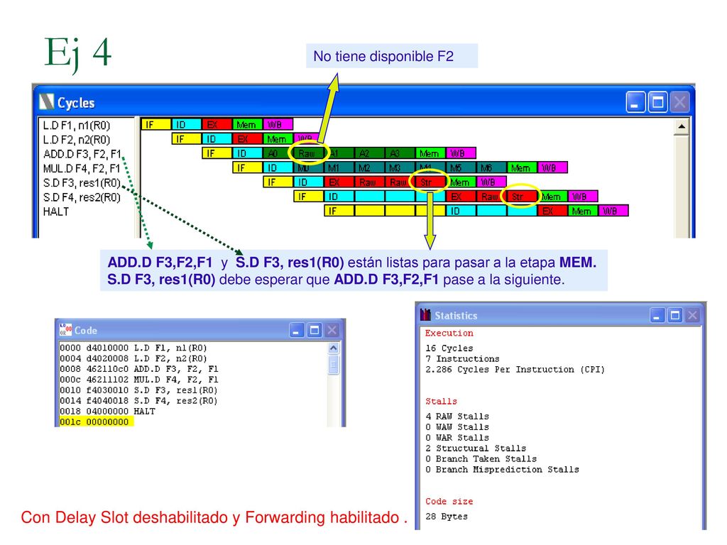 Ej 4 Con Delay Slot deshabilitado y Forwarding habilitado .