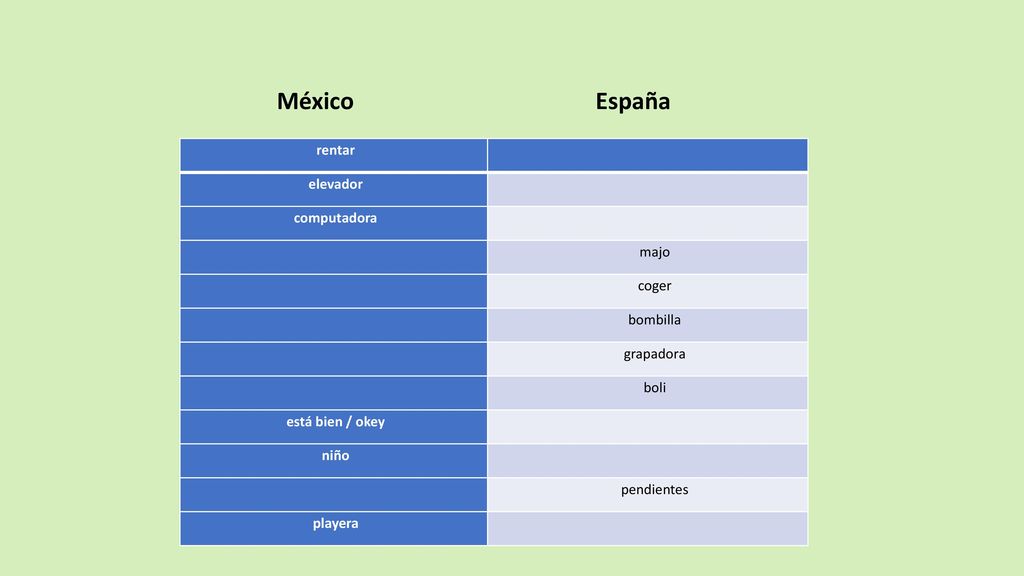 México España rentar elevador computadora majo coger bombilla