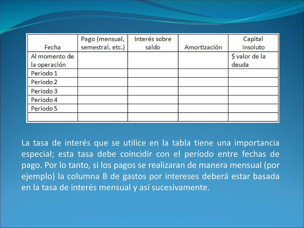 La tasa de interés que se utilice en la tabla tiene una importancia especial; esta tasa debe coincidir con el período entre fechas de pago.
