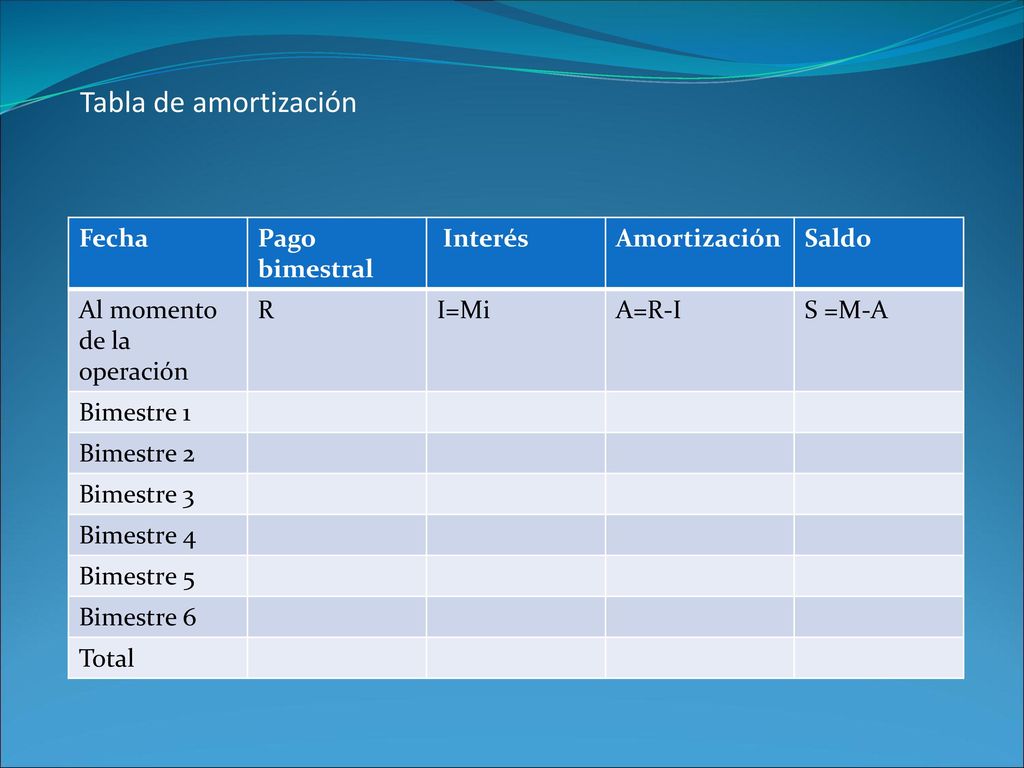 Tabla de amortización Fecha Pago bimestral Interés Amortización Saldo