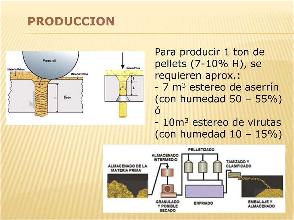 PRODUCCION Para producir 1 ton de pellets (7-10% H), se requieren aprox.: 7 m3 estereo de aserrín (con humedad 50 – 55%)