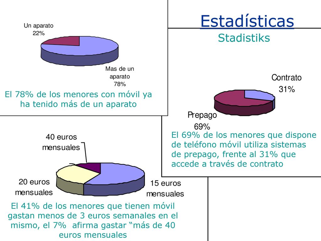 El 78% de los menores con móvil ya ha tenido más de un aparato