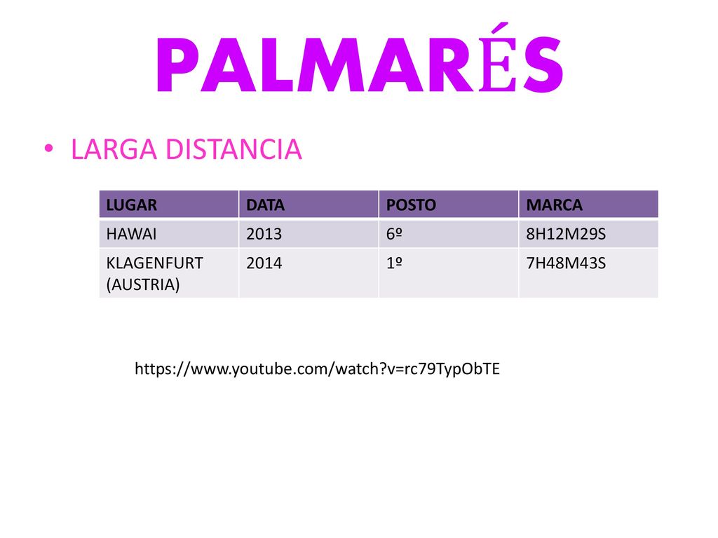PALMARÉS LARGA DISTANCIA LUGAR DATA POSTO MARCA HAWAI º 8H12M29S