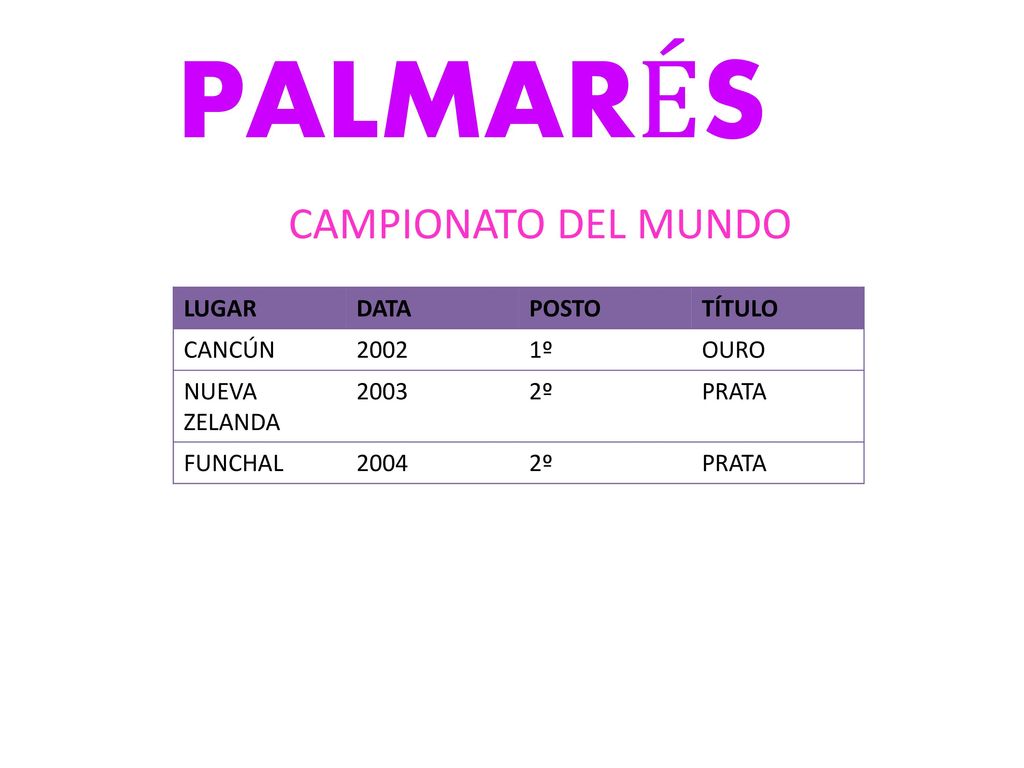 PALMARÉS CAMPIONATO DEL MUNDO LUGAR DATA POSTO TÍTULO CANCÚN º