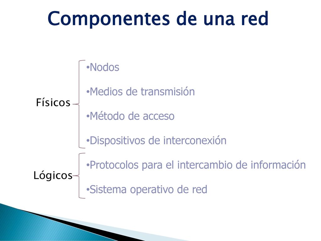 Componentes de una red Nodos Medios de transmisión Método de acceso