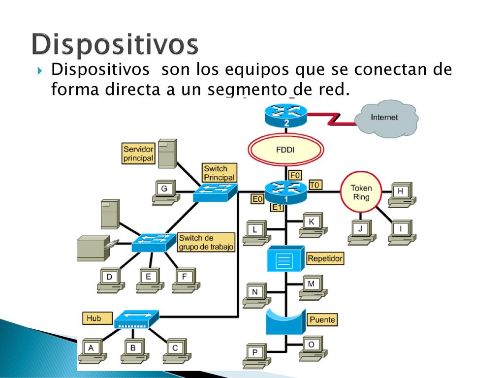 Dispositivos Dispositivos son los equipos que se conectan de forma directa a un segmento de red.