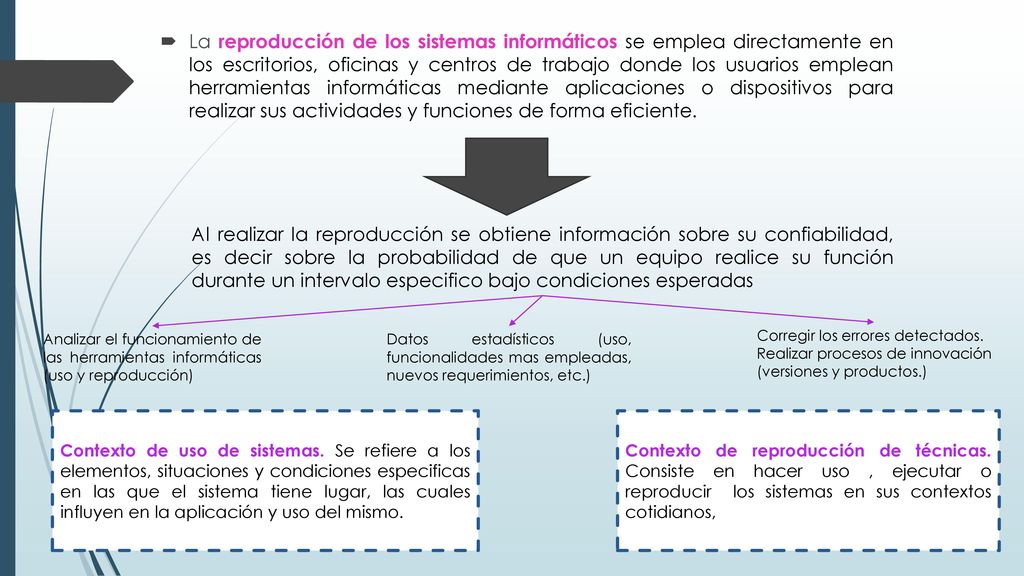 La reproducción de los sistemas informáticos se emplea directamente en los escritorios, oficinas y centros de trabajo donde los usuarios emplean herramientas informáticas mediante aplicaciones o dispositivos para realizar sus actividades y funciones de forma eficiente.