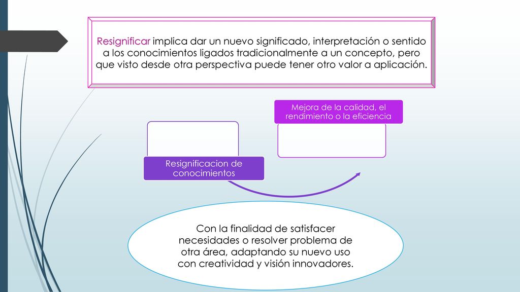 Resignificar implica dar un nuevo significado, interpretación o sentido a los conocimientos ligados tradicionalmente a un concepto, pero que visto desde otra perspectiva puede tener otro valor a aplicación.