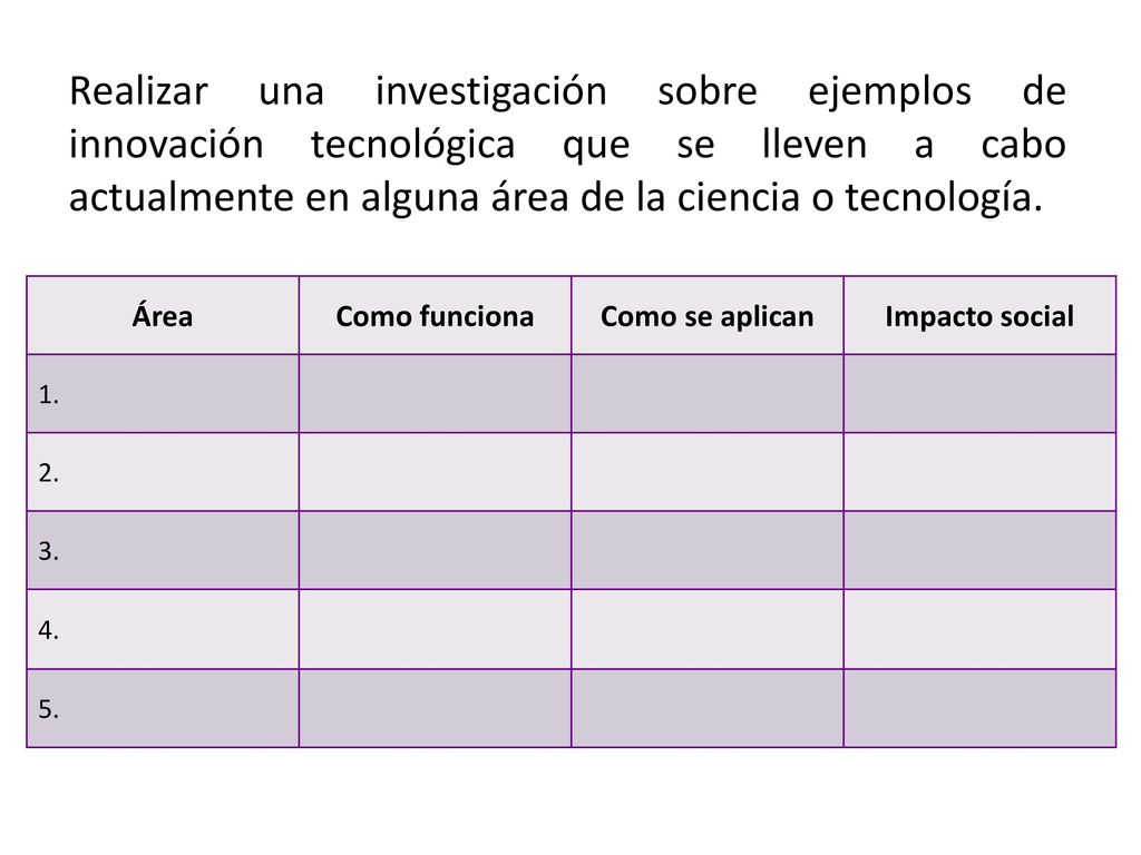 Realizar una investigación sobre ejemplos de innovación tecnológica que se lleven a cabo actualmente en alguna área de la ciencia o tecnología.