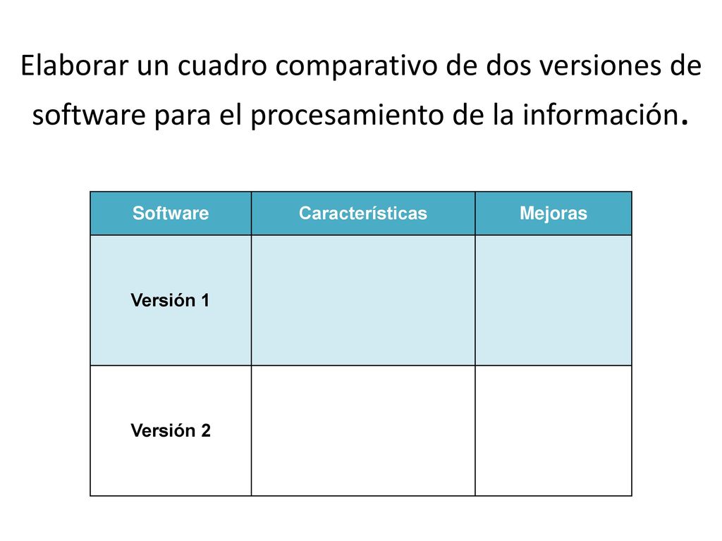 Elaborar un cuadro comparativo de dos versiones de software para el procesamiento de la información.