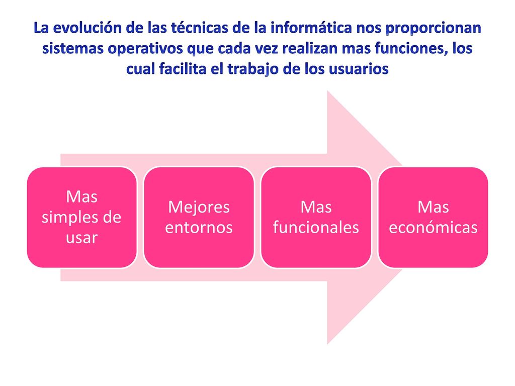Mas simples de usar Mejores entornos Mas funcionales Mas económicas