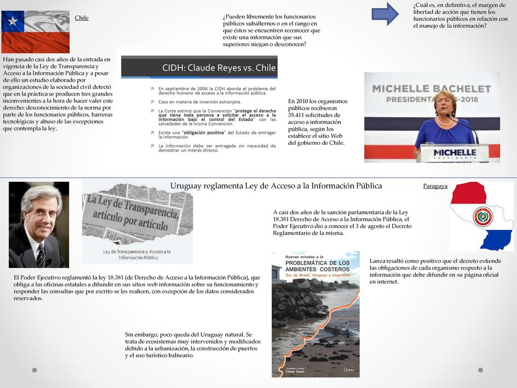 Uruguay reglamenta Ley de Acceso a la Información Pública
