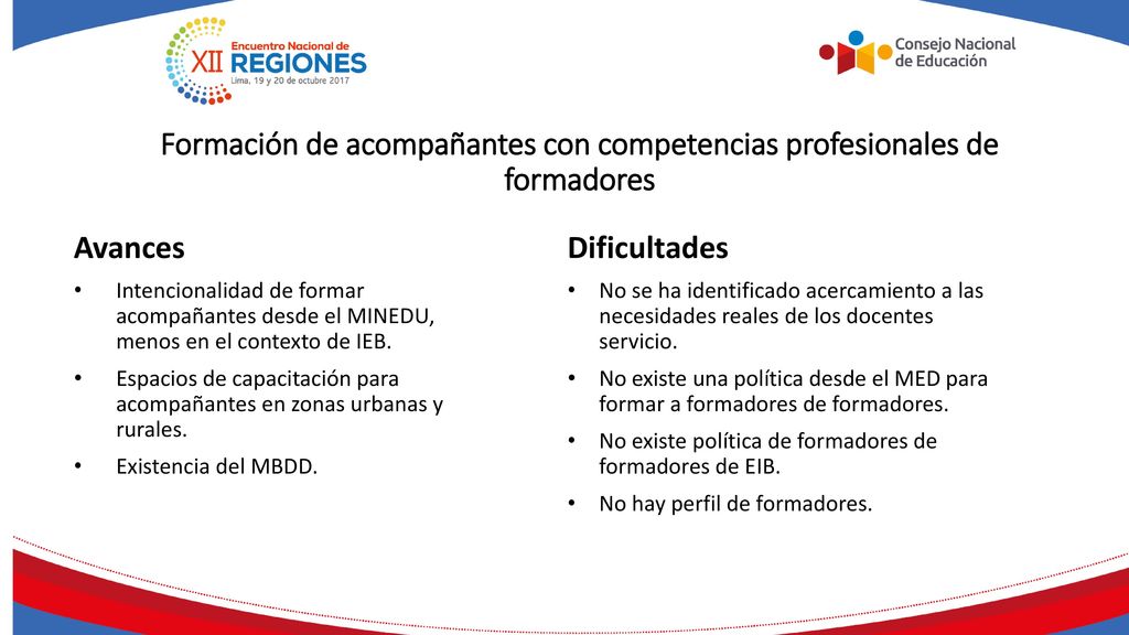 Formación de acompañantes con competencias profesionales de formadores
