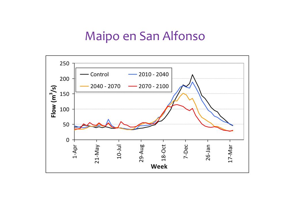 Escenarios Futuros Maipo en San Alfonso Meza et al., Enviado