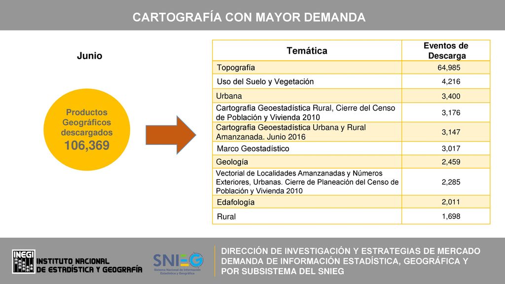 CARTOGRAFÍA CON MAYOR DEMANDA Productos Geográficos descargados