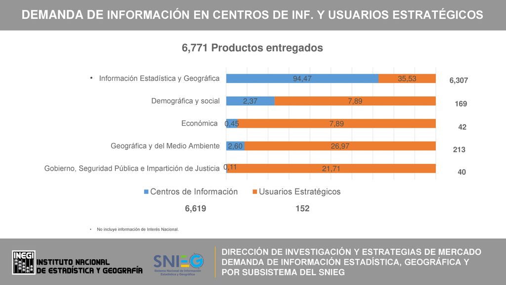 DEMANDA DE INFORMACIÓN EN CENTROS DE INF. Y USUARIOS ESTRATÉGICOS