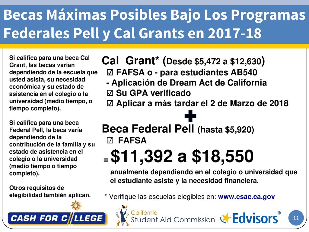 Becas Máximas Posibles Bajo Los Programas Federales Pell y Cal Grants en