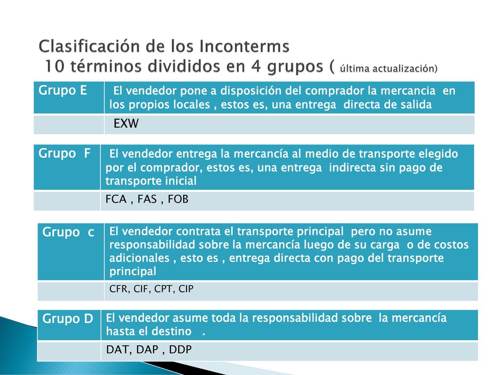 Clasificación de los Inconterms 10 términos divididos en 4 grupos ( última actualización)