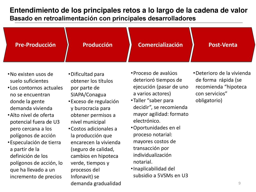 Entendimiento de los principales retos a lo largo de la cadena de valor