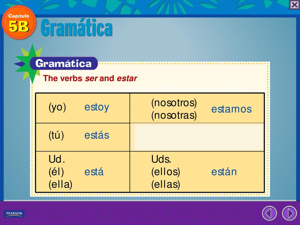 The verbs ser and estar You know that both ser and estar mean to be. Their uses, however, are different.