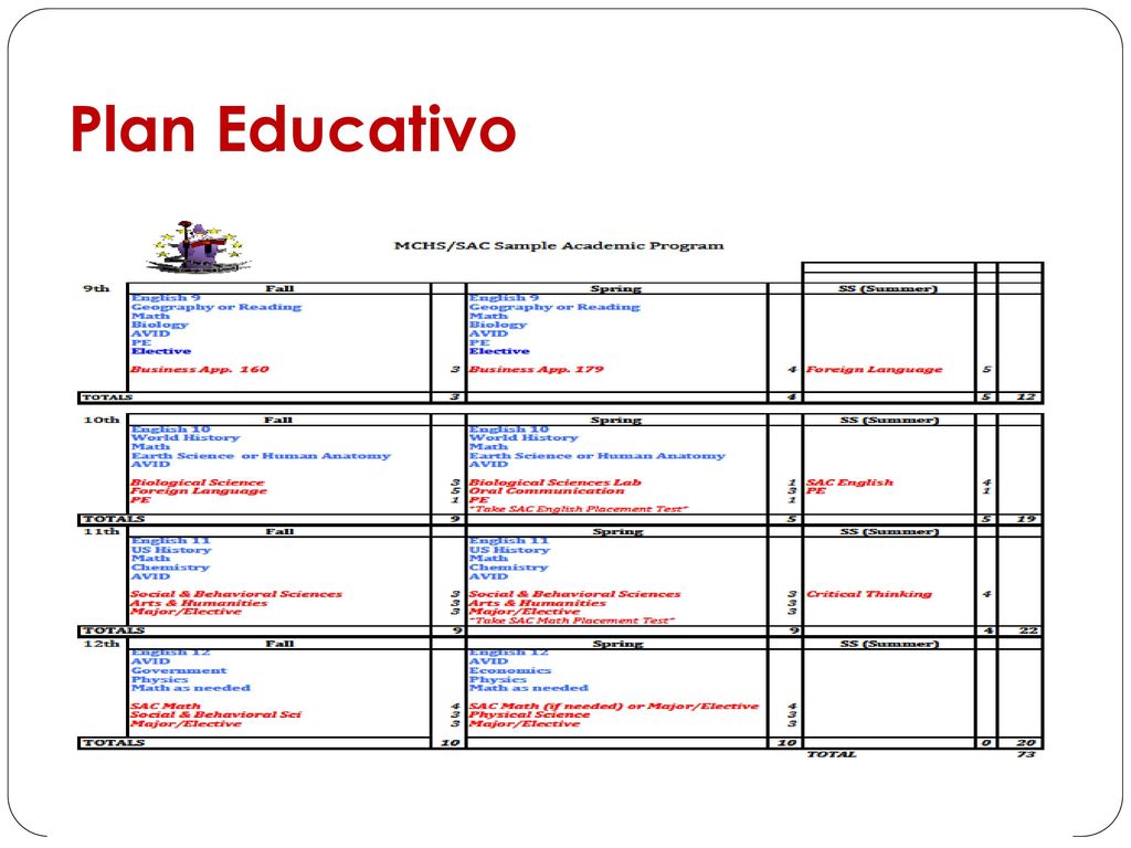 Plan Educativo esto es lo que yo uso para planificar clases del colegio con sus hijos