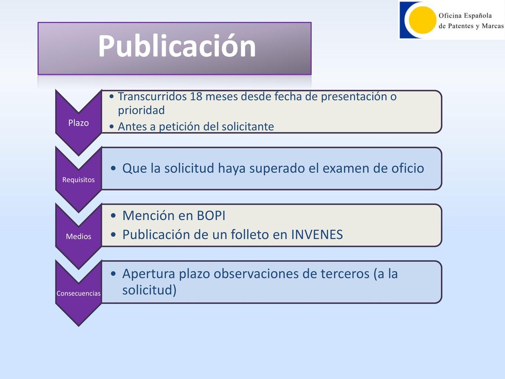 Publicación Que la solicitud haya superado el examen de oficio