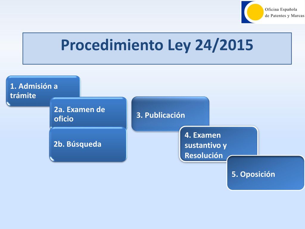 Procedimiento Ley 24/ Admisión a trámite 2a. Examen de oficio