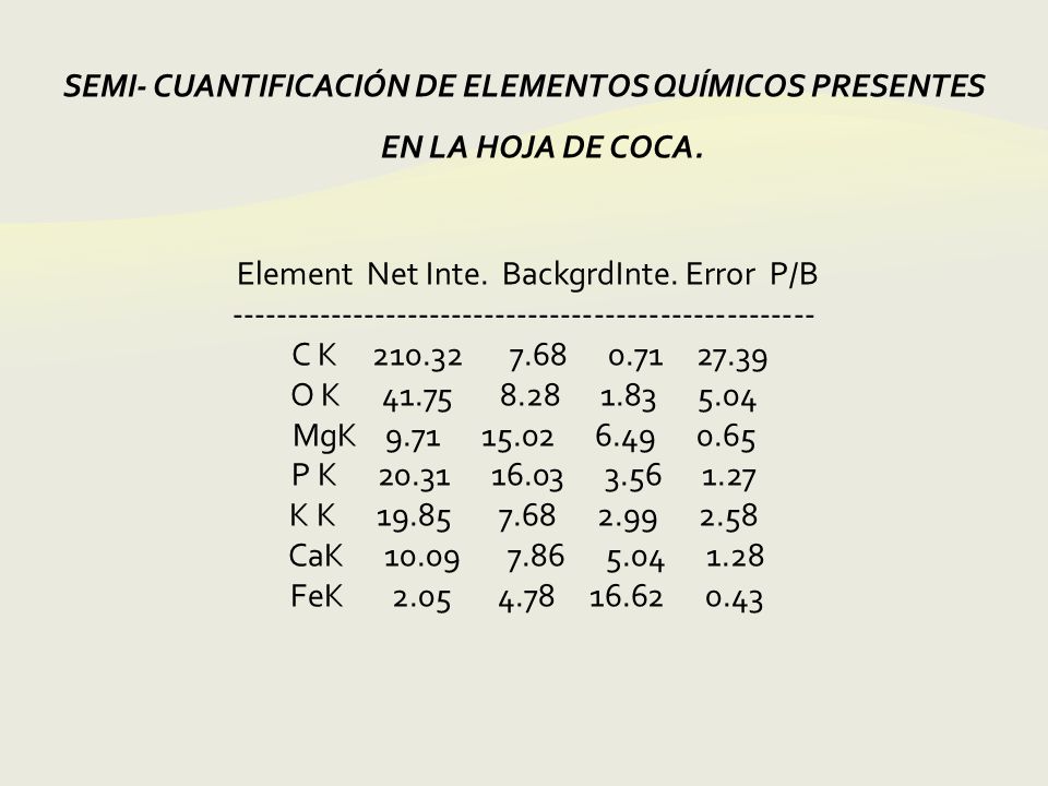 SEMI- CUANTIFICACIÓN DE ELEMENTOS QUÍMICOS PRESENTES EN LA HOJA DE COCA.