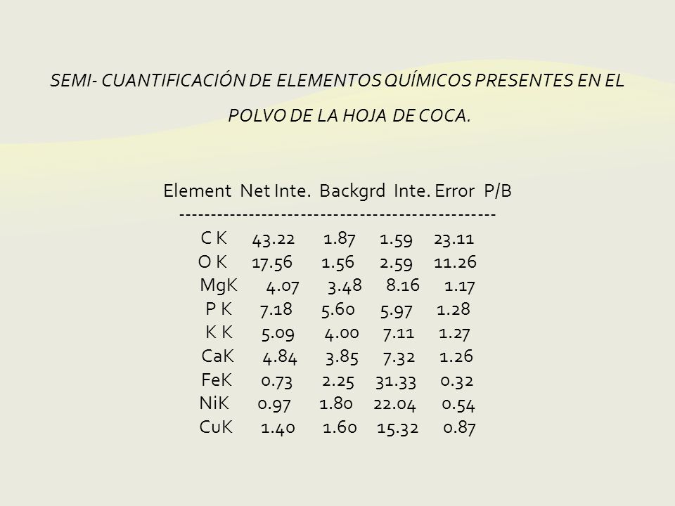 SEMI- CUANTIFICACIÓN DE ELEMENTOS QUÍMICOS PRESENTES EN EL POLVO DE LA HOJA DE COCA.