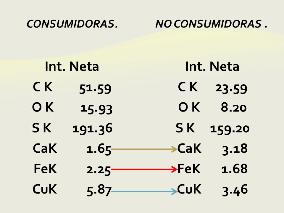 Int. Neta C K O K S K CaK 1.65 FeK 2.25 CuK 5.87