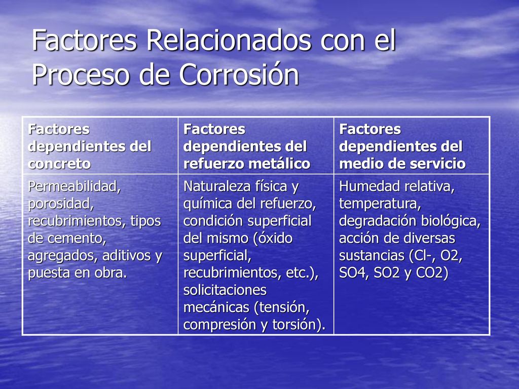 Factores Relacionados con el Proceso de Corrosión