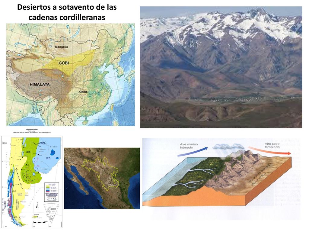 Desiertos a sotavento de las cadenas cordilleranas