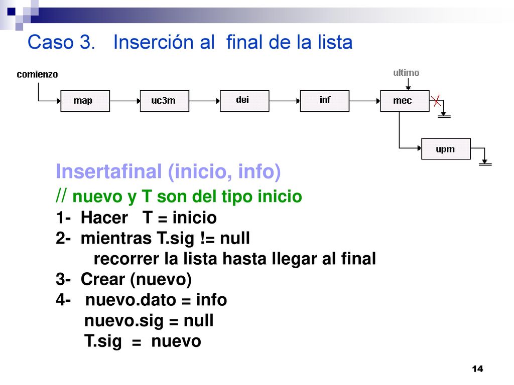 Caso 3. Inserción al final de la lista