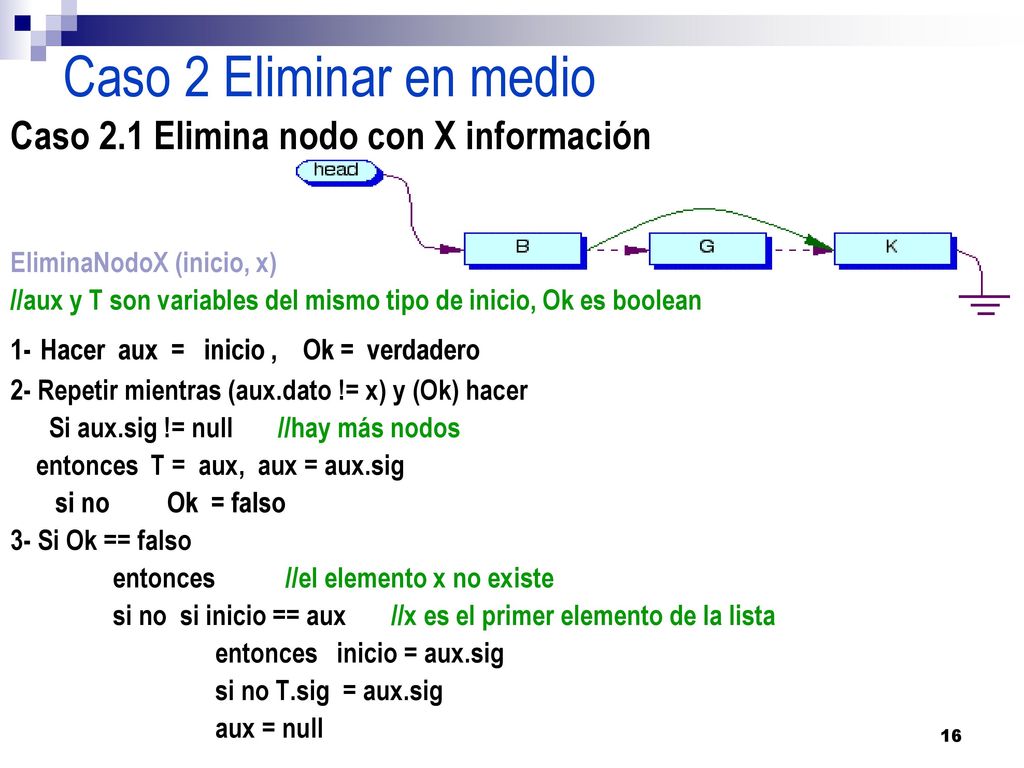 Caso 2 Eliminar en medio Caso 2.1 Elimina nodo con X información