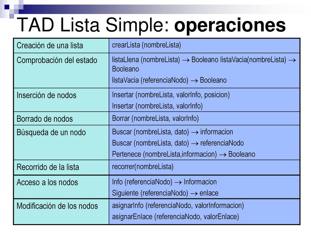 TAD Lista Simple: operaciones