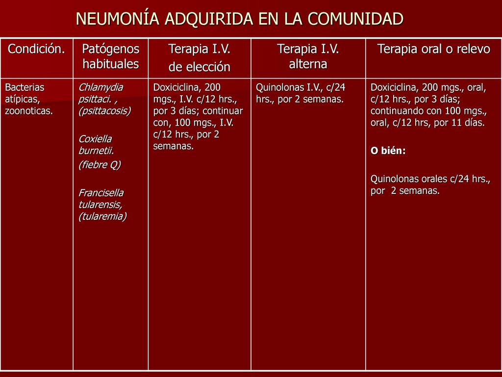 NEUMONÍA ADQUIRIDA EN LA COMUNIDAD