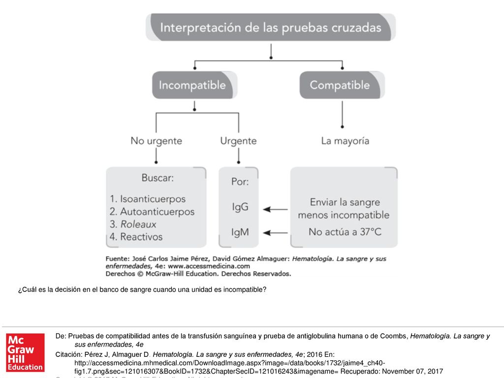 ¿Cuál es la decisión en el banco de sangre cuando una unidad es incompatible