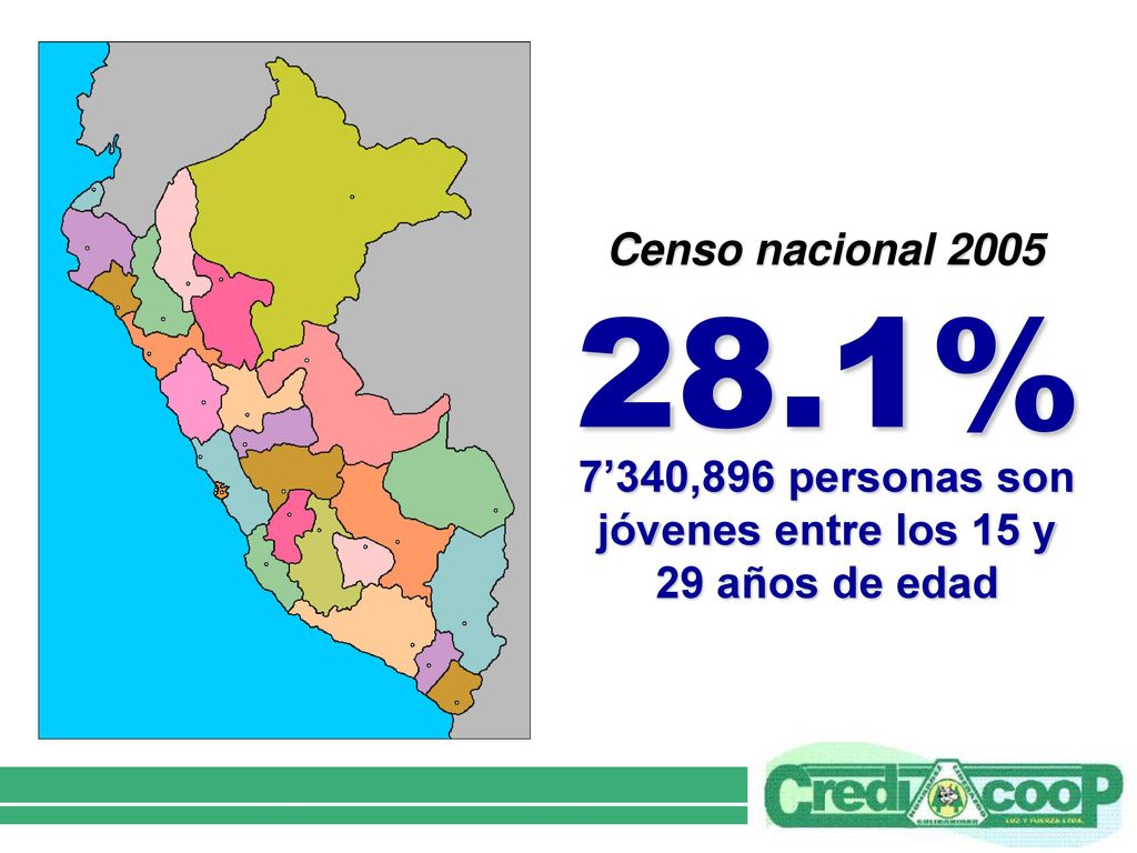 7’340,896 personas son jóvenes entre los 15 y 29 años de edad