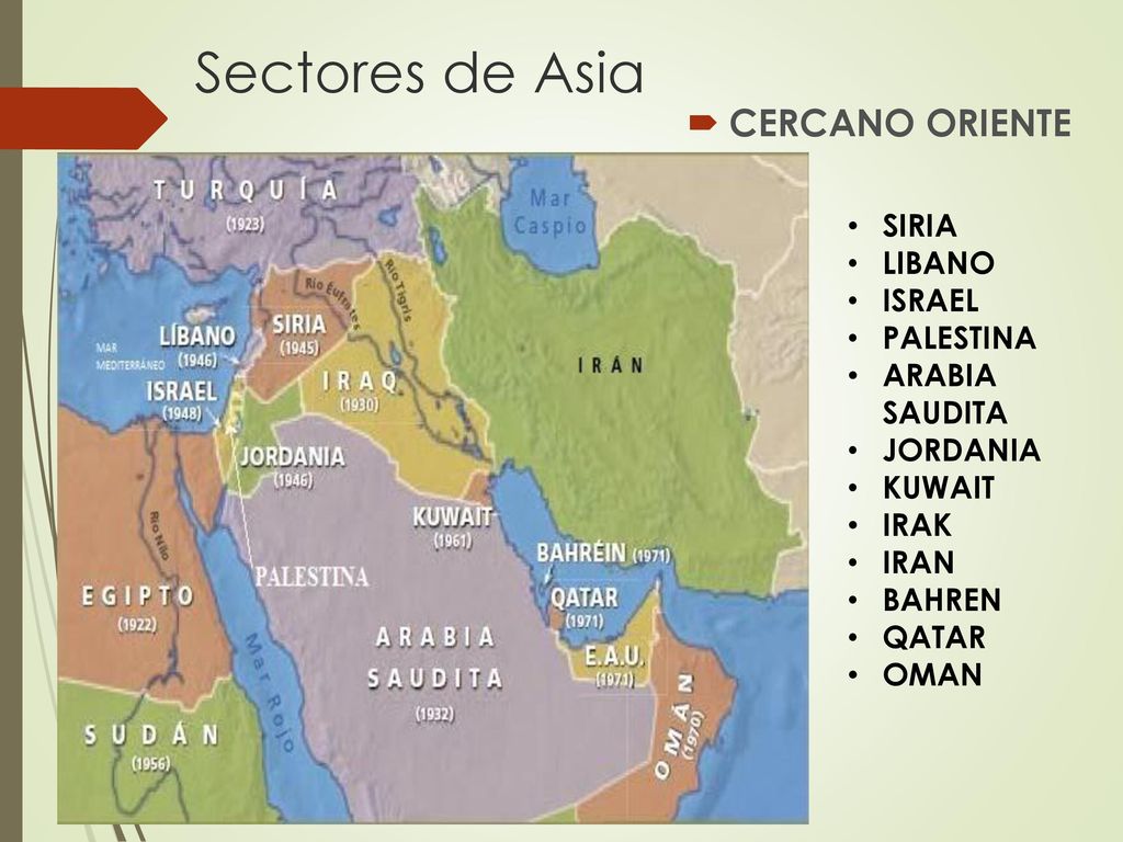 Sectores de Asia CERCANO ORIENTE SIRIA LIBANO ISRAEL PALESTINA