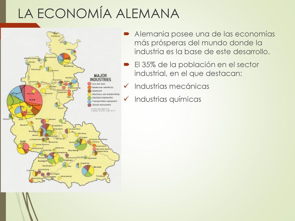 LA ECONOMÍA ALEMANA Alemania posee una de las economías más prósperas del mundo donde la industria es la base de este desarrollo.