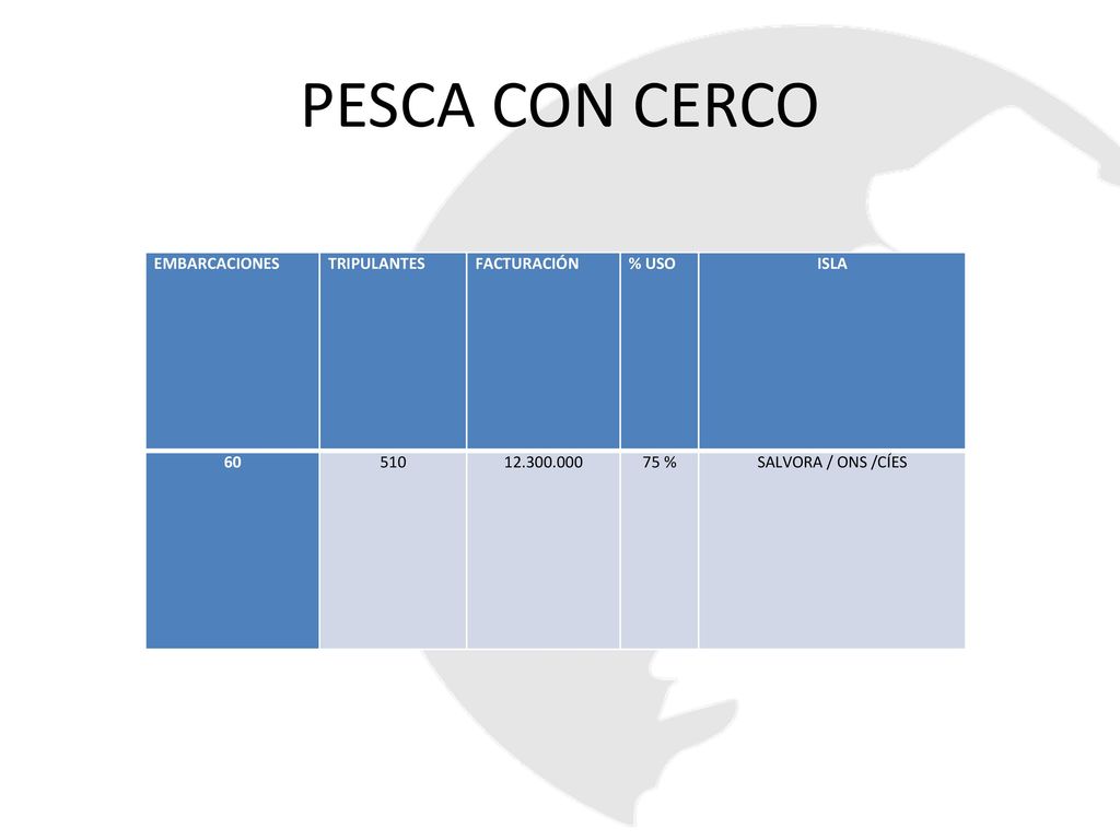 PESCA CON CERCO EMBARCACIONES TRIPULANTES FACTURACIÓN % USO ISLA 60