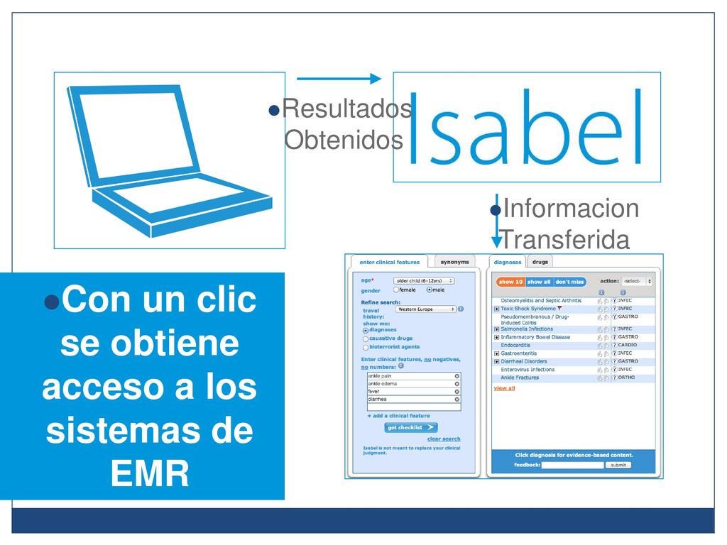 Con un clic se obtiene acceso a los sistemas de EMR