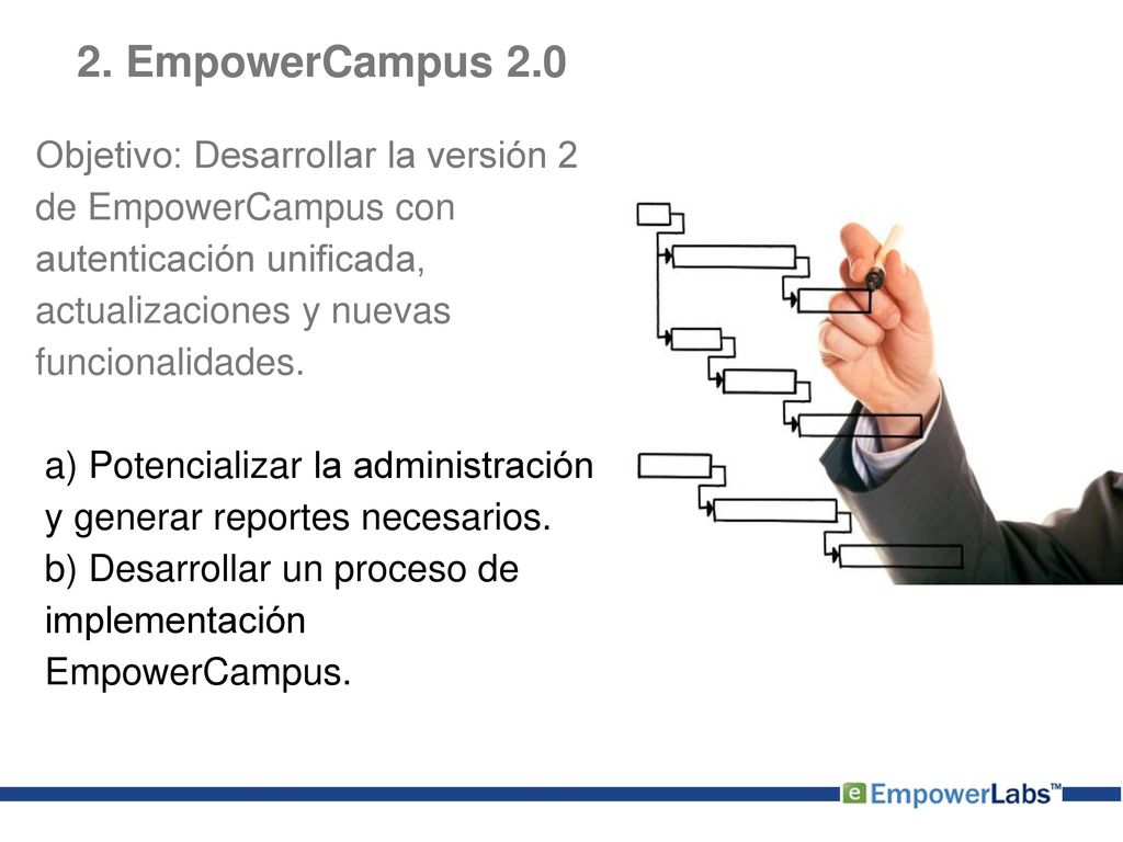 2. EmpowerCampus 2.0 Objetivo: Desarrollar la versión 2 de EmpowerCampus con autenticación unificada, actualizaciones y nuevas funcionalidades.