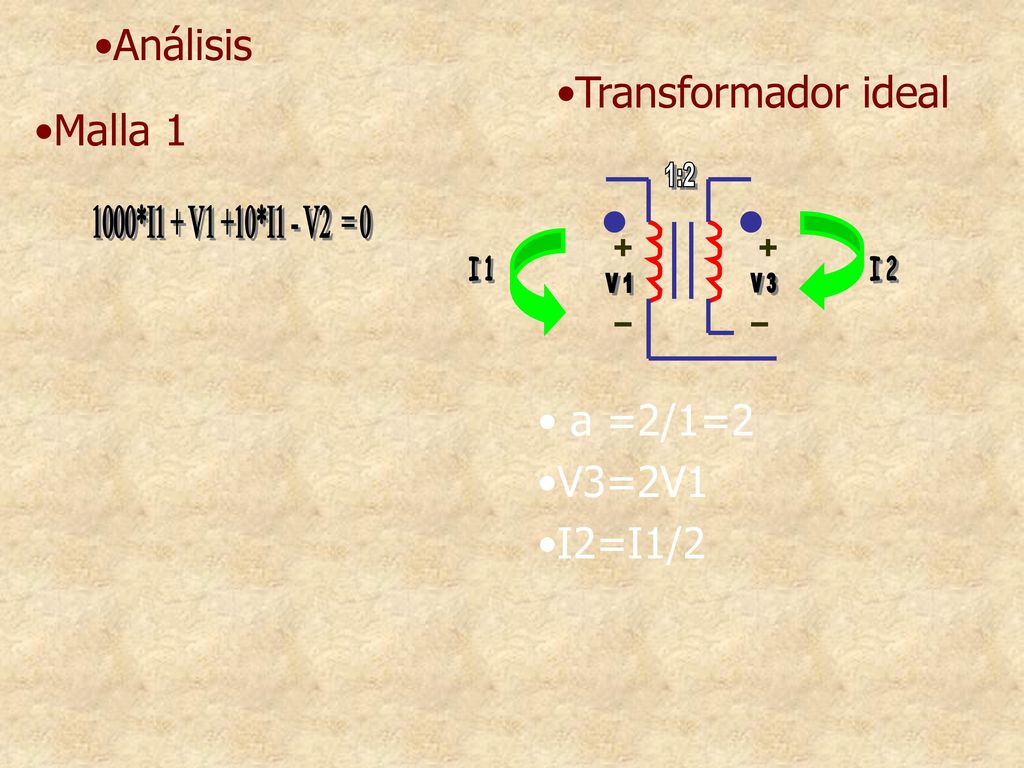 Análisis Transformador ideal Malla 1 a =2/1=2 V3=2V1 I2=I1/2