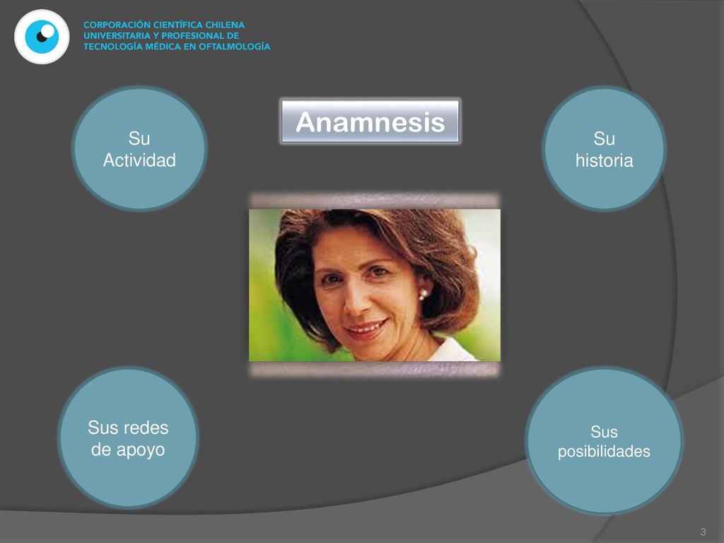 Anamnesis Su Actividad Su historia Sus redes de apoyo