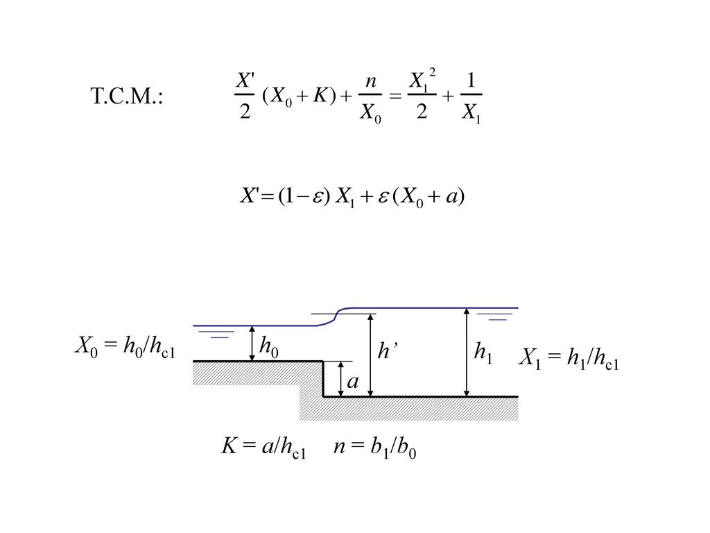 T.C.M.: h1 h0 a h’ X0 = h0/hc1 X1 = h1/hc1 K = a/hc1 n = b1/b0