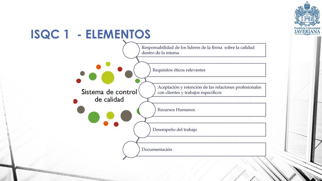 ISQC 1 - ELEMENTOS Responsabilidad de los lideres de la firma sobre la calidad dentro de la misma.