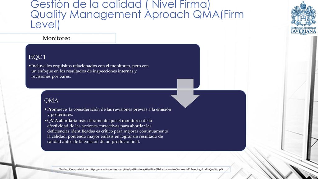 Gestión de la calidad ( Nivel Firma) Quality Management Aproach QMA(Firm Level)