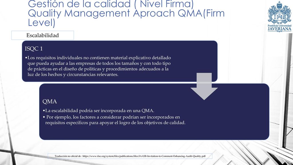 Gestión de la calidad ( Nivel Firma) Quality Management Aproach QMA(Firm Level)