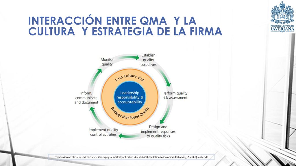 INTERACCIÓN ENTRE QMA Y LA CULTURA Y ESTRATEGIA DE LA FIRMA